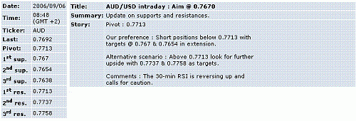 aud-usd.GIF‏