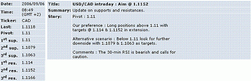 usd-cad.GIF‏