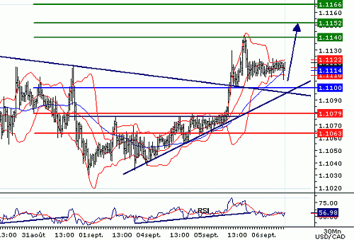 USDCAD20060906084931.gif‏