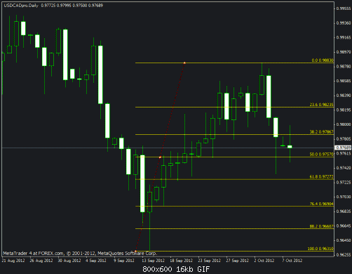 usd cad daily 2.gif‏