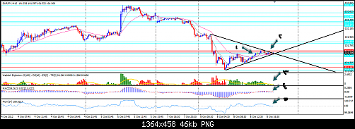 eur.jpy.png‏