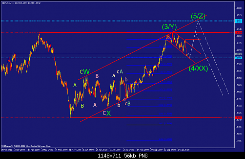     

:	gbpusd-h4-straighthold-investment-group-2.png
:	73
:	56.0 
:	341709