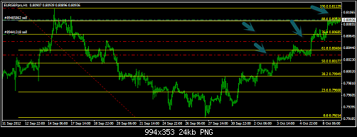 eur gbp.png‏