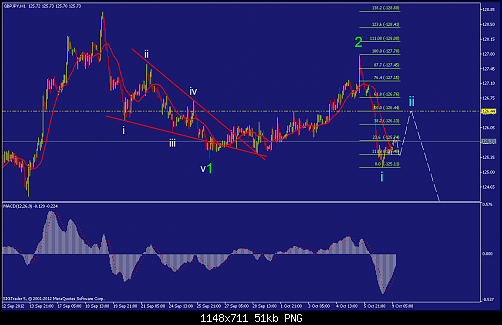     

:	gbpjpy-h1-straighthold-investment-group.png
:	111
:	50.8 
:	341713