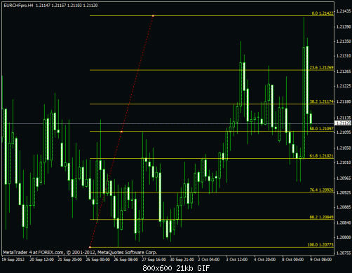 eur chf 4h  ny.gif‏