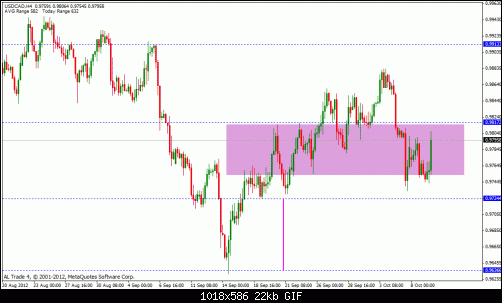 usd cad 2nd entry approched.gif‏