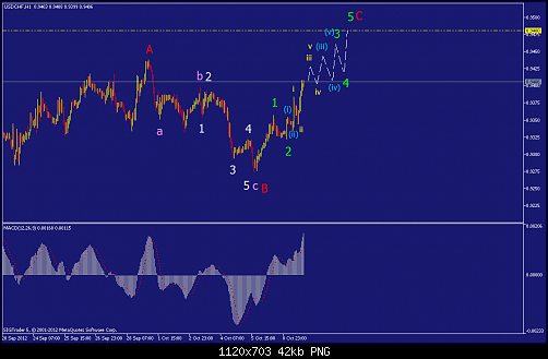     

:	usdchf-h1-straighthold-investment-group-2.png
:	46
:	42.0 
:	341828