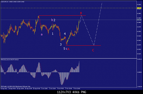     

:	usdchf-h1-straighthold-investment-group-3.png
:	42
:	40.4 
:	341829