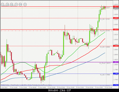 usdtry.gif‏