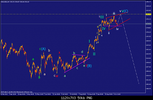     

:	xauusdl-h4-straighthold-investment-group.png
:	230
:	50.5 
:	341906