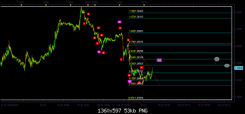 eur usd m1.png‏