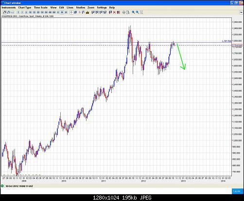     

:	gold 10-10-2012 weekly.JPG
:	133
:	195.1 
:	341980