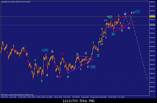     

:	xauusdl-h4-straighthold-investment-group-2.png
:	71
:	50.1 
:	342018