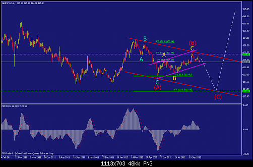     

:	gbpjpy-d1-straighthold-investment-group-2.png
:	83
:	48.3 
:	342021