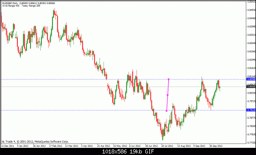 eur gbp not correct.gif‏