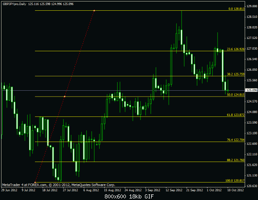 gpb jpy daily.gif‏