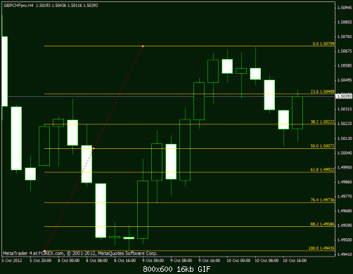 gbp chf 4h.gif‏