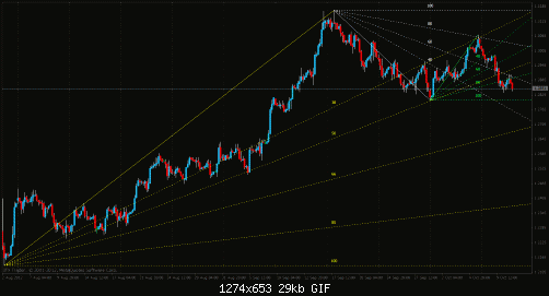 eur_usd_4h faibo_.gif‏