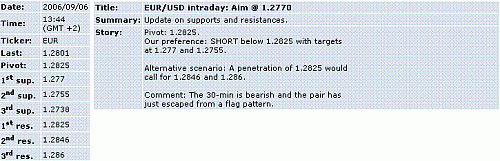 eur-usd.GIF‏