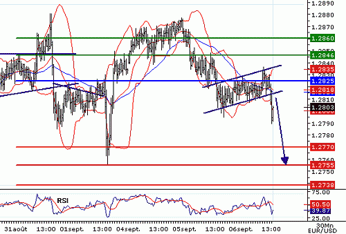 EURUSD20060906134413.gif‏