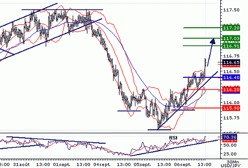 USDJPY20060906134709.gif‏