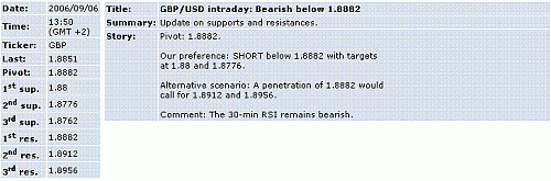 gbp-usd.GIF‏