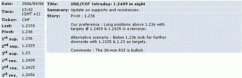 usd-chf.GIF‏