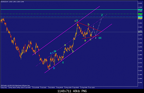 eurusd-h4-straighthold-investment-group-2.png‏