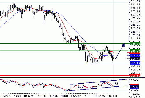 GBPJPY_20060906133457.gif‏