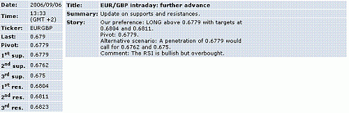 eur-gbp.GIF‏