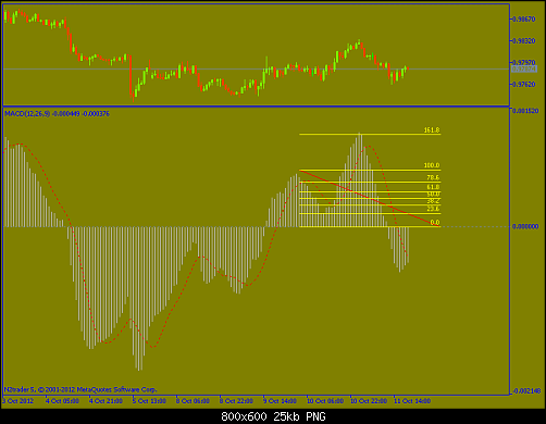 USDCADH1.png‏