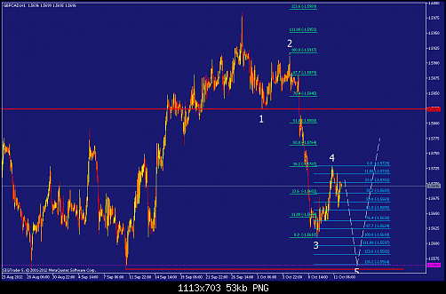     

:	gbpcad-h1-straighthold-investment-group.png
:	45
:	52.6 
:	342255