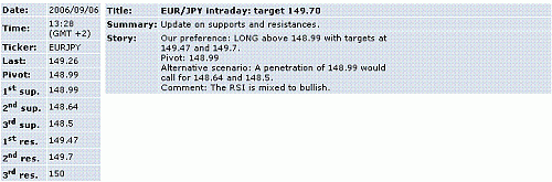 eur-jpy.GIF‏