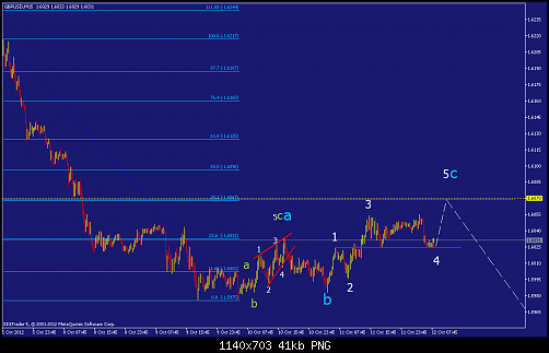     

:	gbpusd-m15-straighthold-investment-group-2.png
:	59
:	41.3 
:	342266