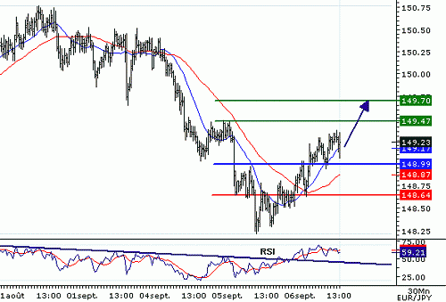 EURJPY_20060906132812.gif‏