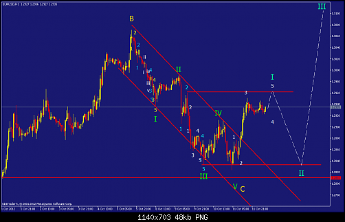     

:	eurusd-h1-straighthold-investment-group-2.png
:	67
:	47.9 
:	342274