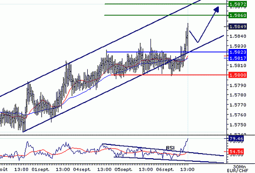 EURCHF_20060906132634.gif‏