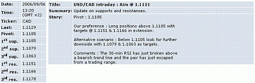 usd-cad.GIF‏