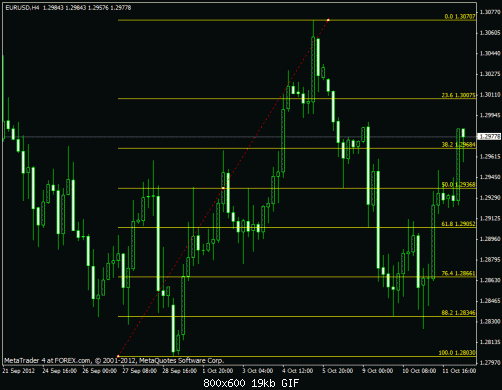 eur usd 4h.gif‏