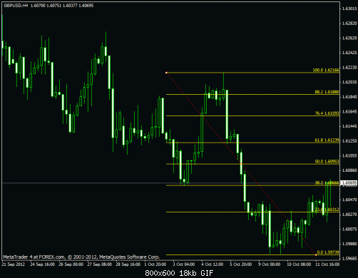 gbp usd 4h.gif‏