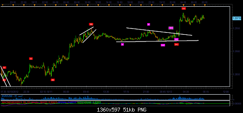 euro usd m5.png‏