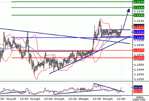 USDCAD20060906131956.gif‏