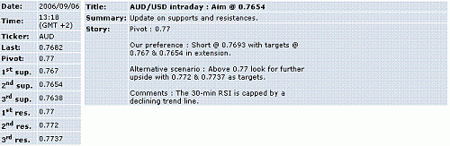 aud-usd.GIF‏