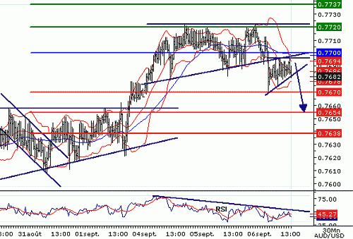 AUDUSD20060906131753.gif‏