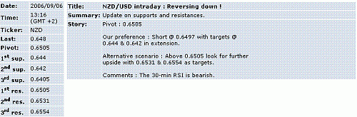 nzd-usd.GIF‏