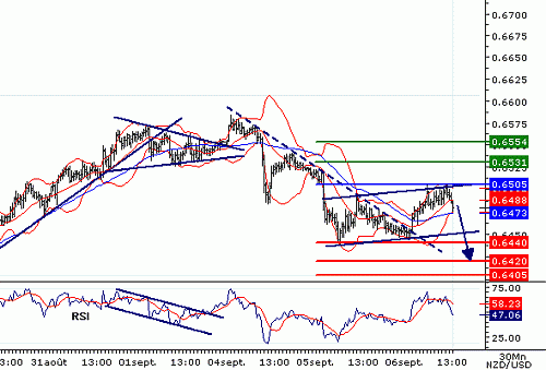 NZDUSD20060906131544.gif‏