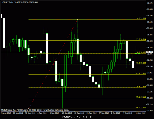 usd jpy daily.gif‏