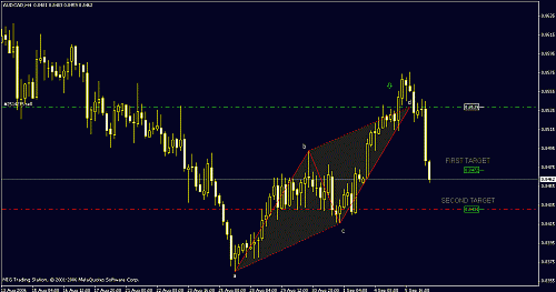 audcad.gif‏