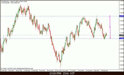 aud usd.gif‏