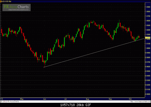 AUDUSD.GIF‏